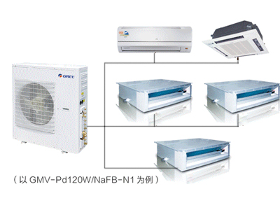 FREE系列直流變頻多聯(lián)機組